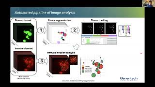 Myeloid Network Seminar Series  September 12 2024 [upl. by Marguerita]