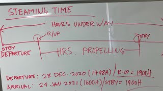 very easy to understand steaming time  hours underway COSP  EOSP [upl. by Nochur]