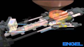 Animation Spritzgiessen  Injection Molding Process Animated [upl. by Carrnan927]