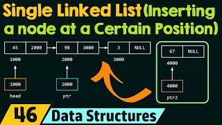 Single Linked List Inserting a Node at a Certain Position [upl. by Clothilde469]