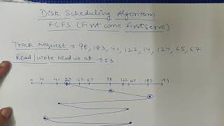 FCFS Disk scheduling algorithm in OS [upl. by Kristin]