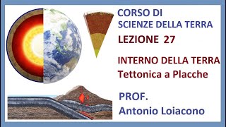 CORSO DI SCIENZE DELLA TERRA  V Liceo  Lezione 27  Interno della Terra e Tettonica a placche [upl. by Elimay]