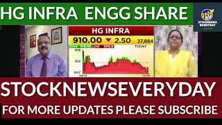 Breaking News HG Infra Engineering Latest Updates [upl. by Yenhoj633]