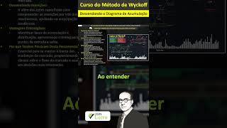 Desvendando o Diagrama de Acumulação daytrading trading traderlucrovivo wyckoff [upl. by Hilly]