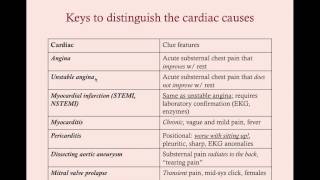 Approaching the Patient with quotChest Painquot  CRASH Medical Review Series [upl. by Adyan]