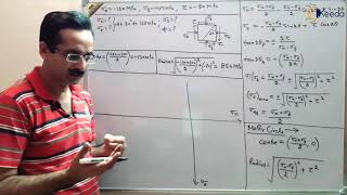 Comprehensive Guide To Mohr Circle  GATE Strength Of Materials  Numerical 1 [upl. by Jeralee100]