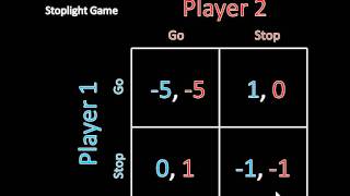 Game Theory 101 What Is a Nash Equilibrium Stoplight Game [upl. by Ehcsrop]