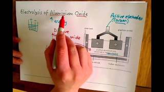 Additional Chemistry C2 Electrolysis of Aluminium Oxide [upl. by Ashlee995]