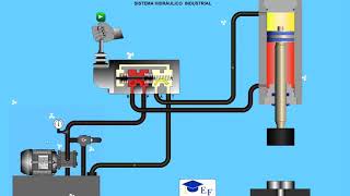 Sistema Hidráulico Industrial [upl. by Navetse]