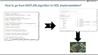 MATLAB to FPGA in 5 Steps [upl. by Aliak]