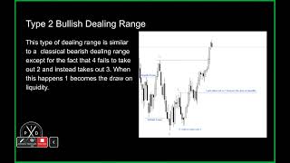 Intermediate dealing range  IPDAX [upl. by Junie911]