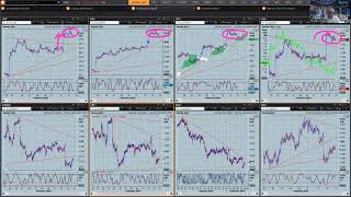 USD consolidates CPI move as we await AUD Employment UK GDP and US Retail SalesIndustrial Prodn [upl. by Tandy]