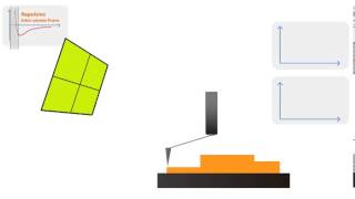 Contact AFM Mode  How AFM Works [upl. by Grove]