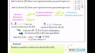 Deux Droites de lespace  Une Minute Pour Comprendre  TS [upl. by Dorisa942]