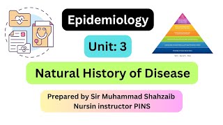 Epidemiology Unit 3  Natural History of Disease [upl. by Simsar]