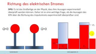 Ist Systemphysik nur Esoterik [upl. by Willms]