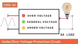 How to make an Over Voltage amp Under Voltage Protection Circuit [upl. by Tedra]