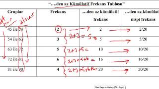 İstatistik Kümülatif Frekans [upl. by Anait]