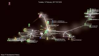 Evolution of SnipeIT Gource Visualization [upl. by Boor]