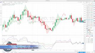 Forex Analysis Using VantagePoint  TradingView Indicators  Part 1 [upl. by Iran157]