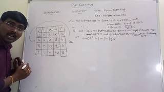 PLAYFAIR CIPHER WITH EXAMPLESUBSTITUTION TECHNIQUEMATHEMATICS OF CRYPTOGRAPHY NETWORK SECURITY [upl. by Maleki810]