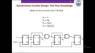 Synchronous Counter Design  Digital Logic Design [upl. by Phemia]