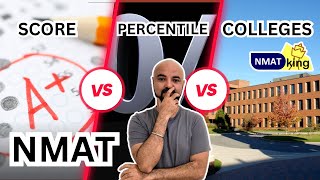 NMAT Score vs Percentile vs Colleges [upl. by Sonahpets528]