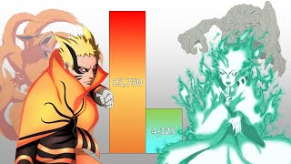 Naruto VS Toneri POWER LEVELS Over The Years All Forms [upl. by Juliana]