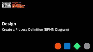 Tutorial How to Create a BPMN Diagram in Camunda 8 Using Modeler [upl. by Ecela]