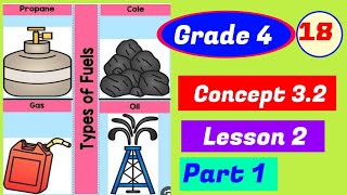 Types of Fuel Concept 32 lesson 2 sciencegrade4ساينسرابعةابتدائي [upl. by Denise698]