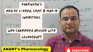 ParkinsonsMOA lDOPA MAOB inhibitors COMT inhibitors Dopaminergic Agonists [upl. by Llenehs]