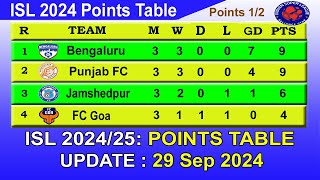 ISL 2024 Points Table today 29th Sep 2024  2024–25 Hero Indian Super League Points Table [upl. by Yenot]