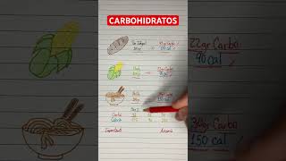 Carbohidratos y su contenido calórico pan maiz pasta nutricion [upl. by Koh112]