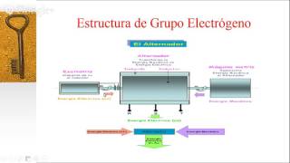 Como encontrar un daño en un Generador eléctrico [upl. by Leese]