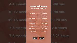 Wake windows are the length of time that your baby is awake between sleep sessions tummytime [upl. by Nagah]