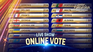 The results from the Online Vote  Junior Eurovision 2021 [upl. by Ayekahs904]