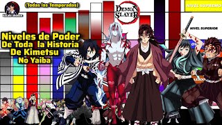 NIVELES DE PODER CRONOLOGÍA KIMETSU NO YAIBA TODOS LOS ARCOS [upl. by Eifos73]