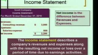 Accounting 1 Program 4  quotIntro to Financial Statementsquot [upl. by Maillil805]