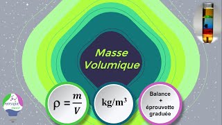 La masse volumique 1AC [upl. by Akcirederf]