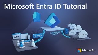 How to fix the reply URL mismatch error in Entra ID  Microsoft Identity Platform [upl. by Rozella]