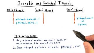 Joinable and Detached Threads [upl. by Bartolomeo]