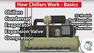 Chiller Basics  How they work [upl. by Perl]