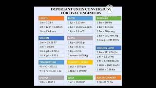 HVAC Engineers Knowledgeairconditioning shortvideos viralshort experiment viralreels [upl. by Wardieu437]