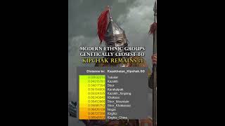 Who are modern day Cumans dna kipchak turkic ancestry [upl. by Buzz]