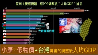 動態數據 亞洲國家PPP調整後人均GDP排名19802024 [upl. by Idnem477]