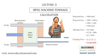 Lecture3 HPDC Tonnage calculation HPDC machine Selection [upl. by Asiluj]