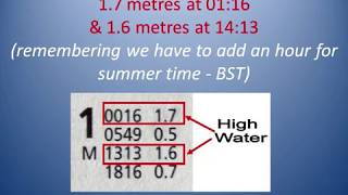 Interpreting a tide table [upl. by Asseniv]