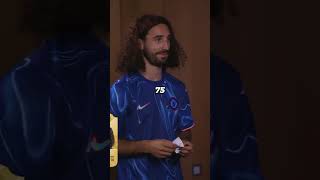 FOOTBALLERS REACTIONS TO THEIR FC 25 CARDS ☠😮CUCU IS FREAKING FUNNY😅 [upl. by Nylarac]