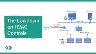 Basics of HVAC Controls  Components [upl. by Pierce]