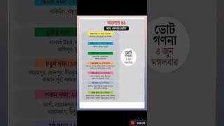 LOKSOVA VOTE 2024 DATE IN WEST BENGALপশ্চিমবঙ্গে লোকসভা ভোটে 7 দফায় কোথায় কবে দেখুন [upl. by Hector]